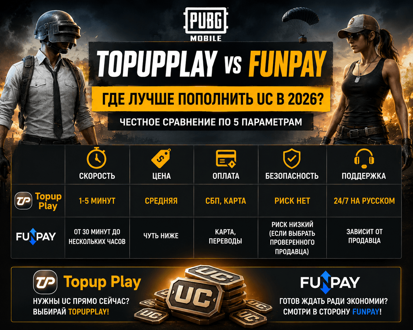 topupplayvsfunpay
